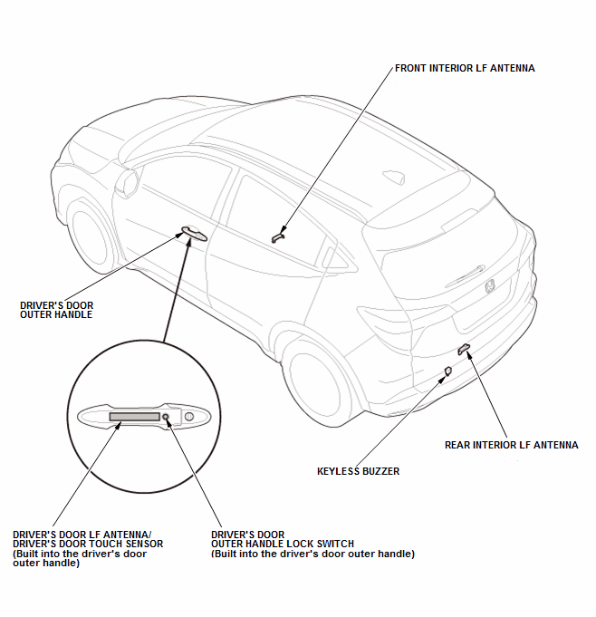 Security System Keyless Entry System - Testing & Troubleshooting